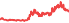 2030