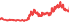 2030