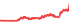 2030