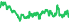 2031
