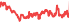 2031