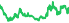 2032