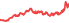 2059