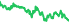 2101