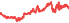 2107