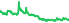 2201