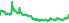 2201