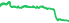 2230