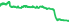 2230
