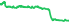 2230