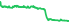 2230