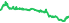 2247