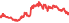 2249
