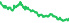 2250