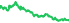 2250