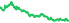 2250