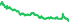 2250