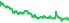 2250
