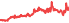 2323