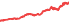2330