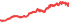 2330