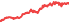 2330