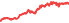 2330