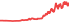 2337