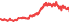 2345