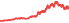 2360