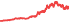 2360