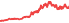 2360