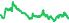 2365