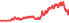 2399