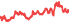 2415