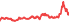 2415