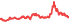 2415