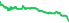 2430