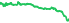 2430