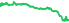 2430