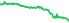 2430