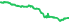 2430