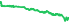 2433
