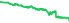 2433