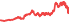 2441