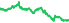 2442