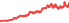 2449