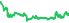 2450