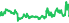 2450