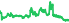 2450